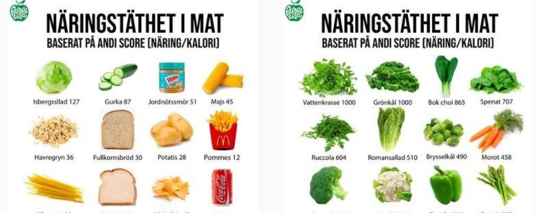 Näring per kalori